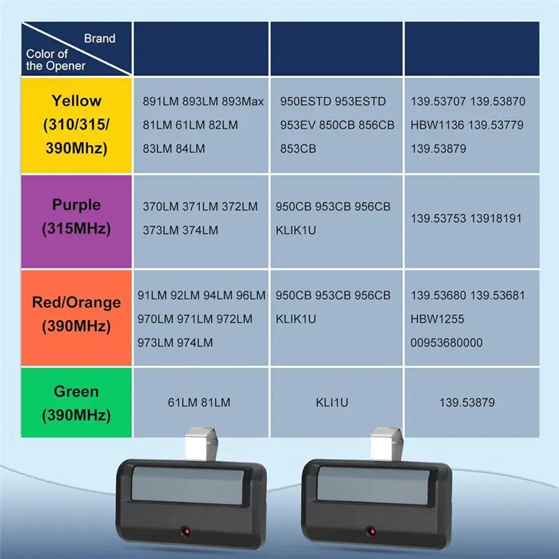 [A92Z!NEW】 Remote Control 891Lm Universal Garage Door Opener Fits For Liftmaster Chamberlain 950ESTD 971Lm 373Lm