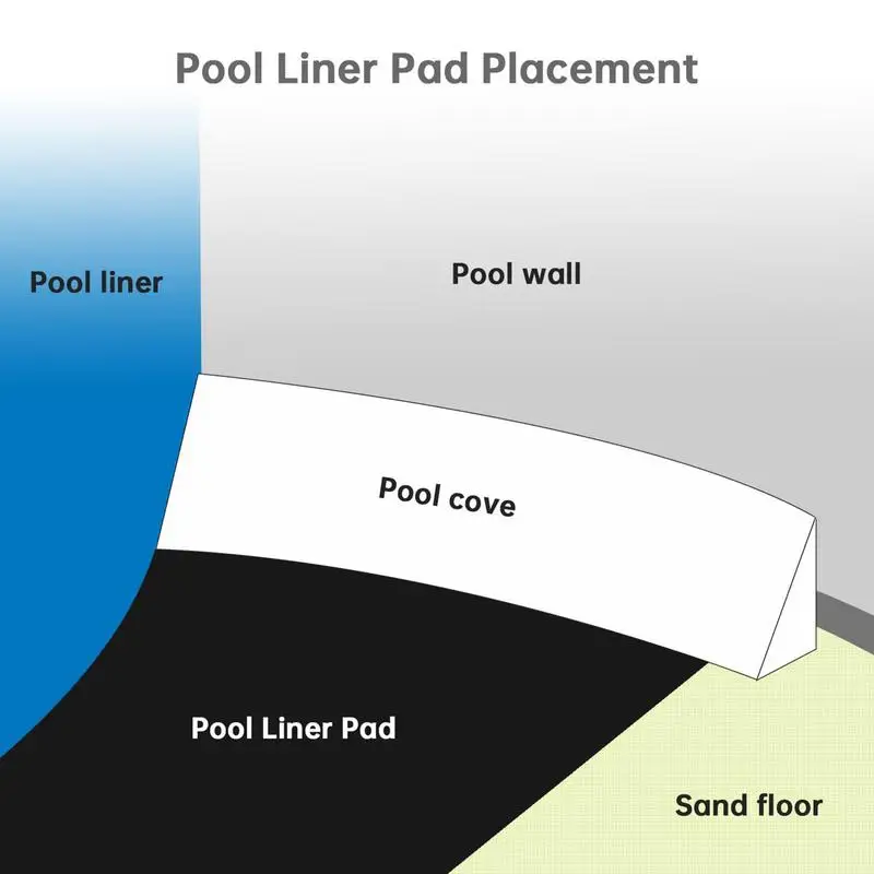 Wkładka do basenu naziemnego Podkładka pod basen Podkładka pod basen Wkładka do basenu Wkładka do basenu Tkanina naziemna do przebicie