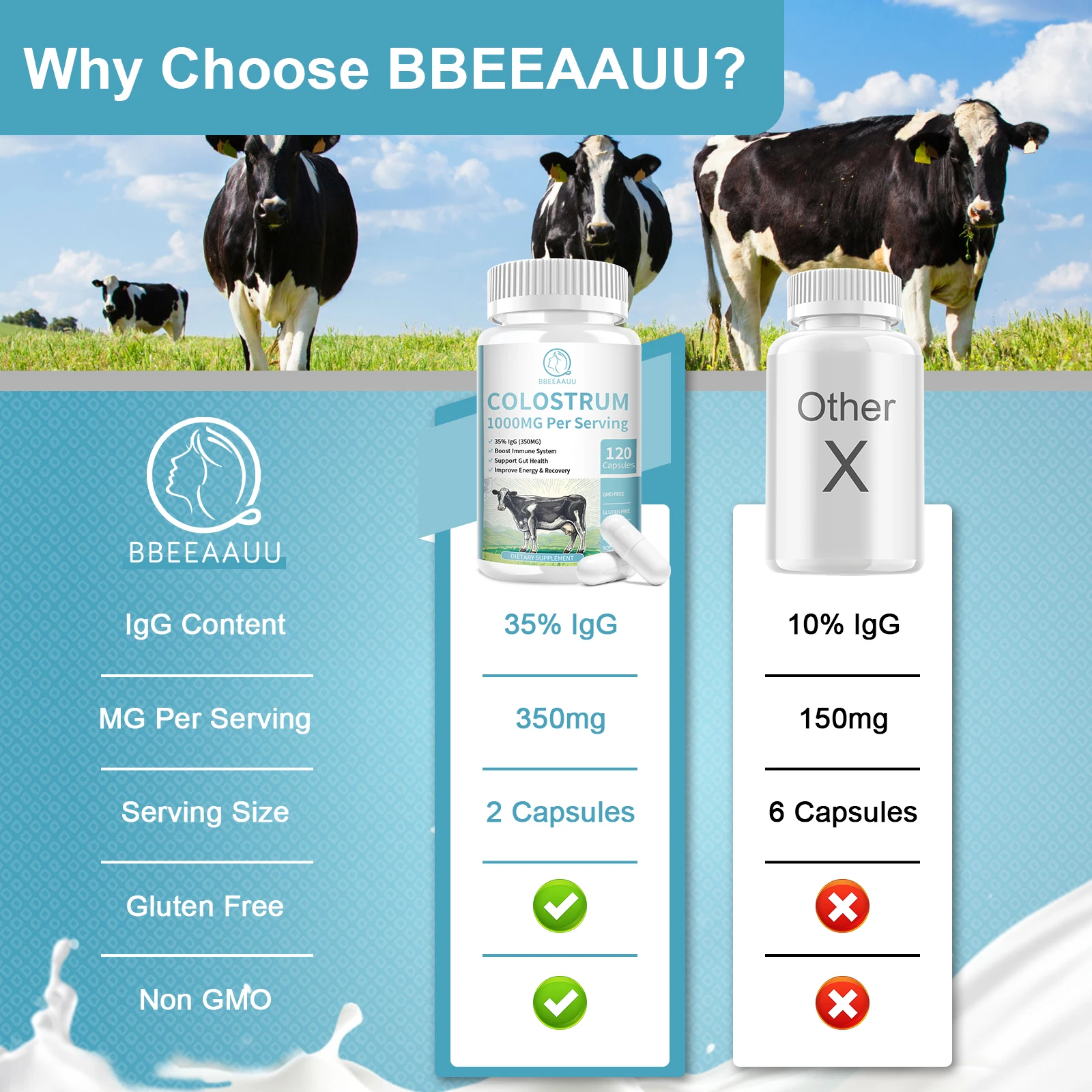 BBEEAAUU Colostrum Capsules 35% lgG Immunoglobulins Improve Immunity Gut Health Improve Focus Improve Energy & Recovery