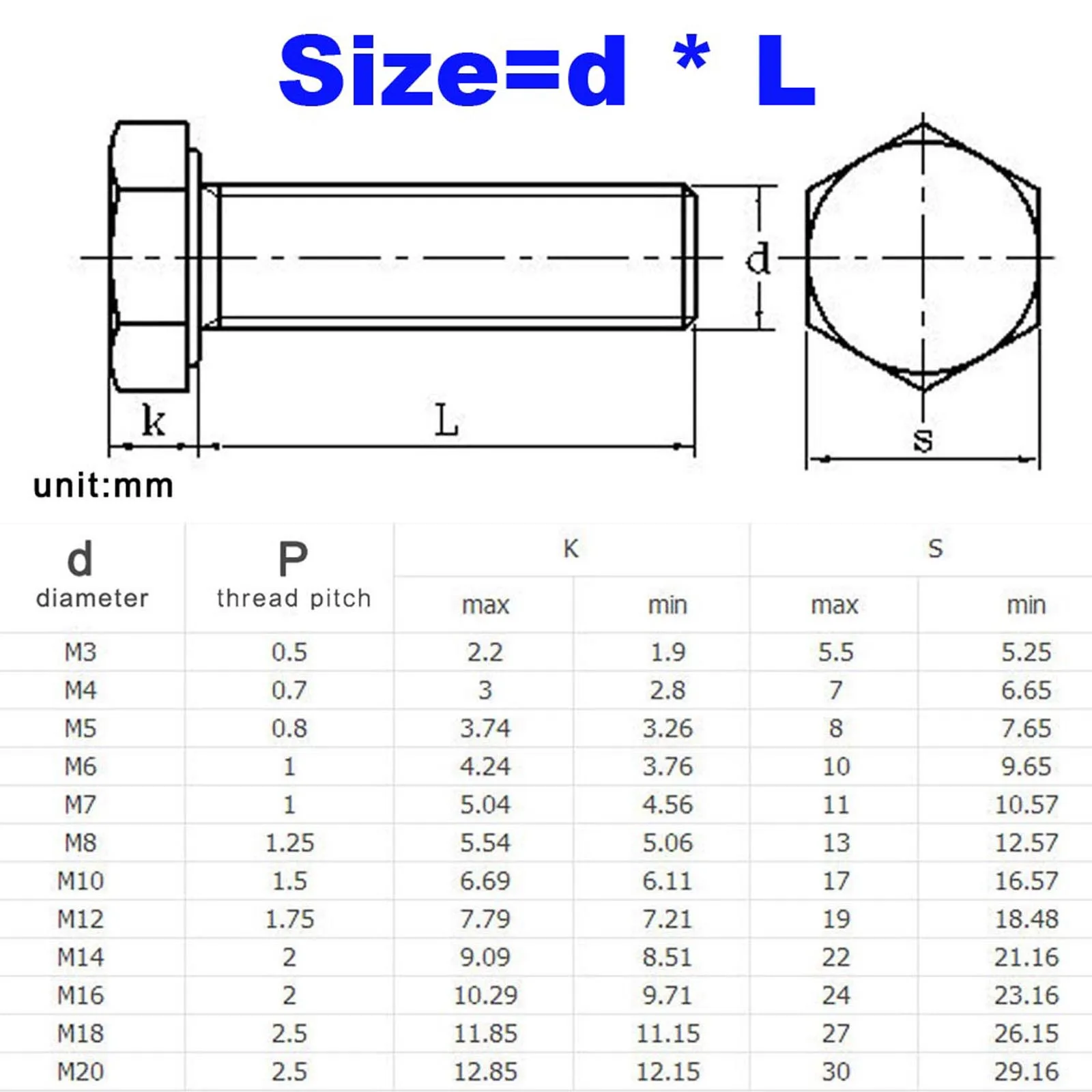 1/30 Sets 304 Edelstahl Sechskantschrauben- und Muttern-Set Komplettset M3 M4 M5 M6 M8 M10 Lange Schrauben Unterlegscheiben Sortiment – Detail 1