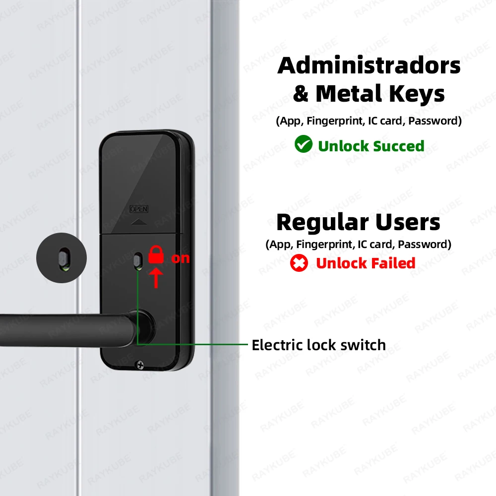 Imagem -05 - Smart Biometric Fingerprint Door Lock Electronic Door Lock Tuya Smartlife App Conjunto Fingerprint Senha Cartão de Desbloqueio Raykube-p13