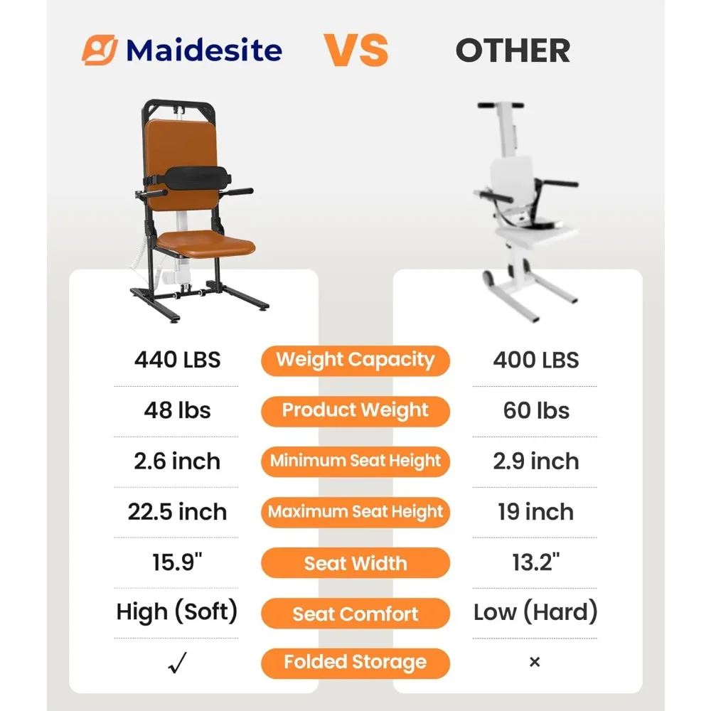 Artificiel évateur de sol électrique pré-assemblé, chaises RapDuty, aide aux chutes, vous aider à vous lever