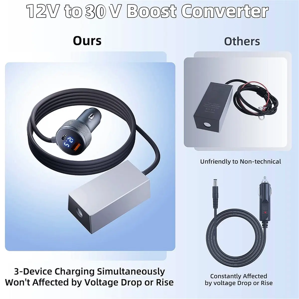 Power Cable for Car Adapter with Step Up Converter 12-36V DC USB-A/USB-AC 120W Lighter 3meter