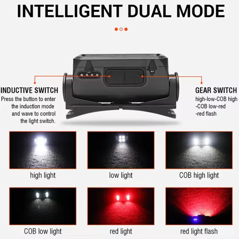 1Pc Oplaadbare Koplamp Led Koplampen Helder 4 Modi Koplampen Koplamp Voor Buitenvissen Camping Hardlopen Lt068