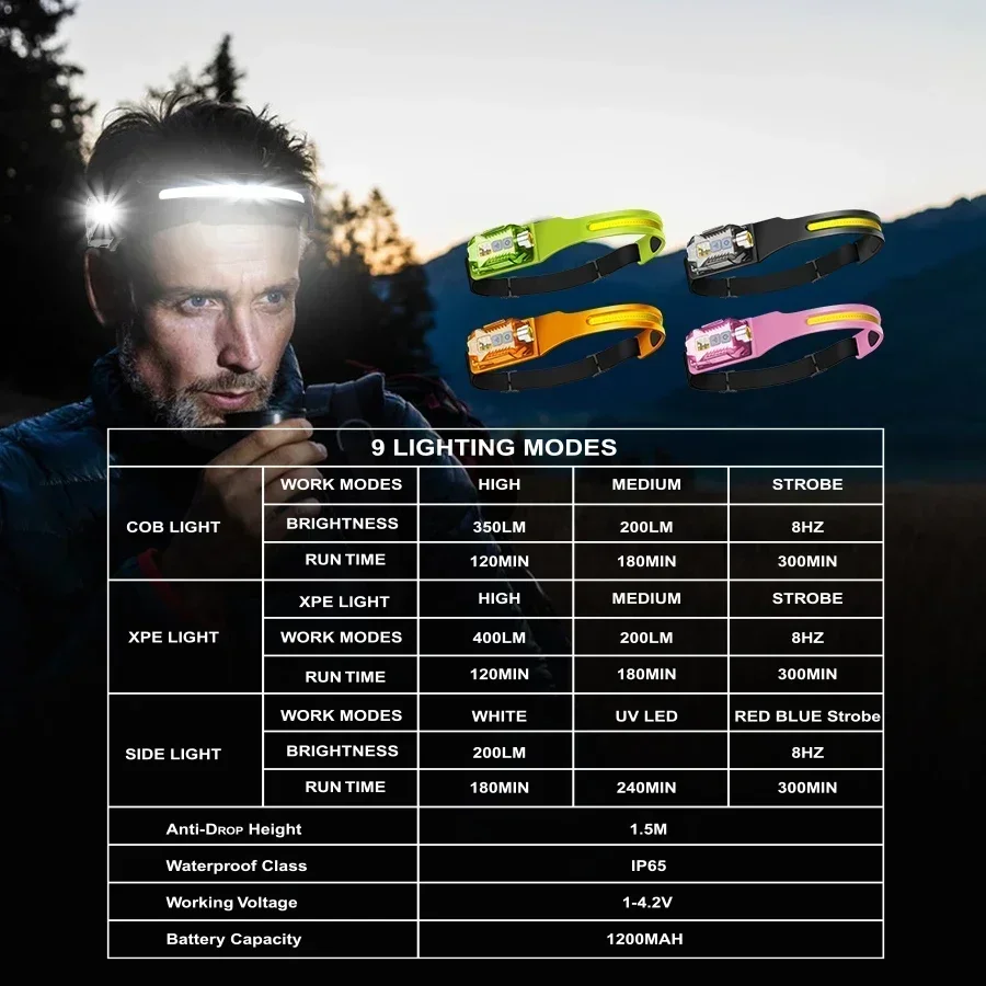 Heinast XW005 Induction LED Headlamp Type-c Rechargable Headlight COB Work Light Detachable Flashlight with Tail Magnet UV Light