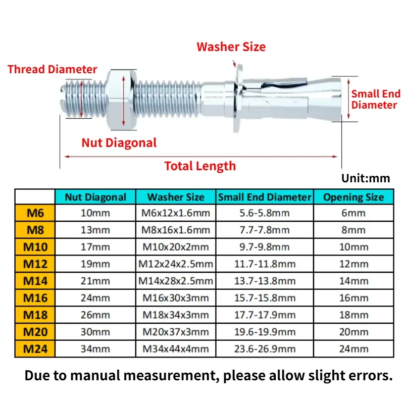 M6 M8 M10 M12 M14 M16 M18 M20 M24 Galvanised Carbon Steel Concrete Wedge Anchor Expansion Screw Bolt For Car Repair