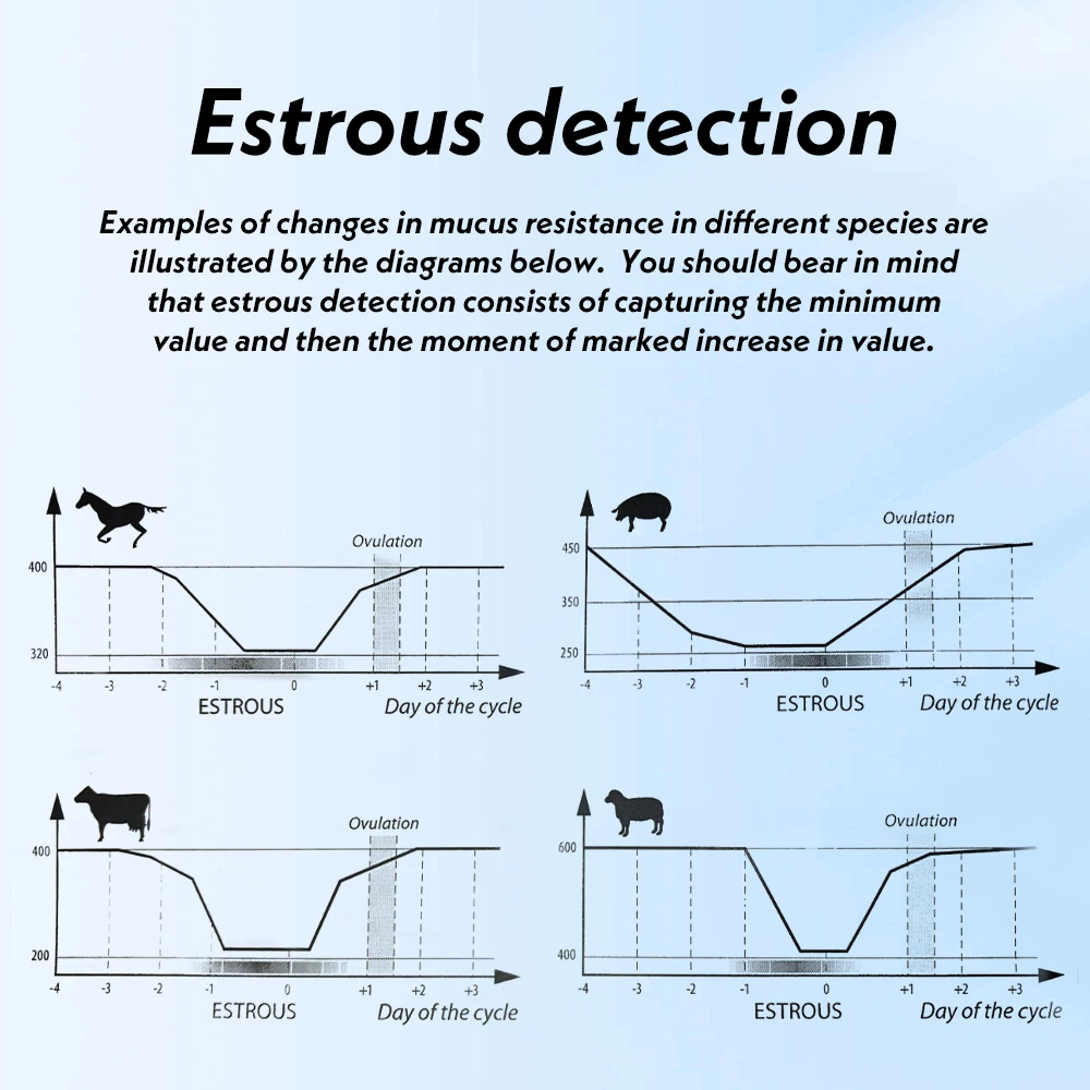 Ovulation Detector Veterinary Livestock Cattle/Pig/Dog Pregnancy Test Kit Reproduction Management Detection of Estrous Period