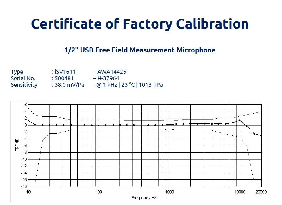 Calibrated 1/2\