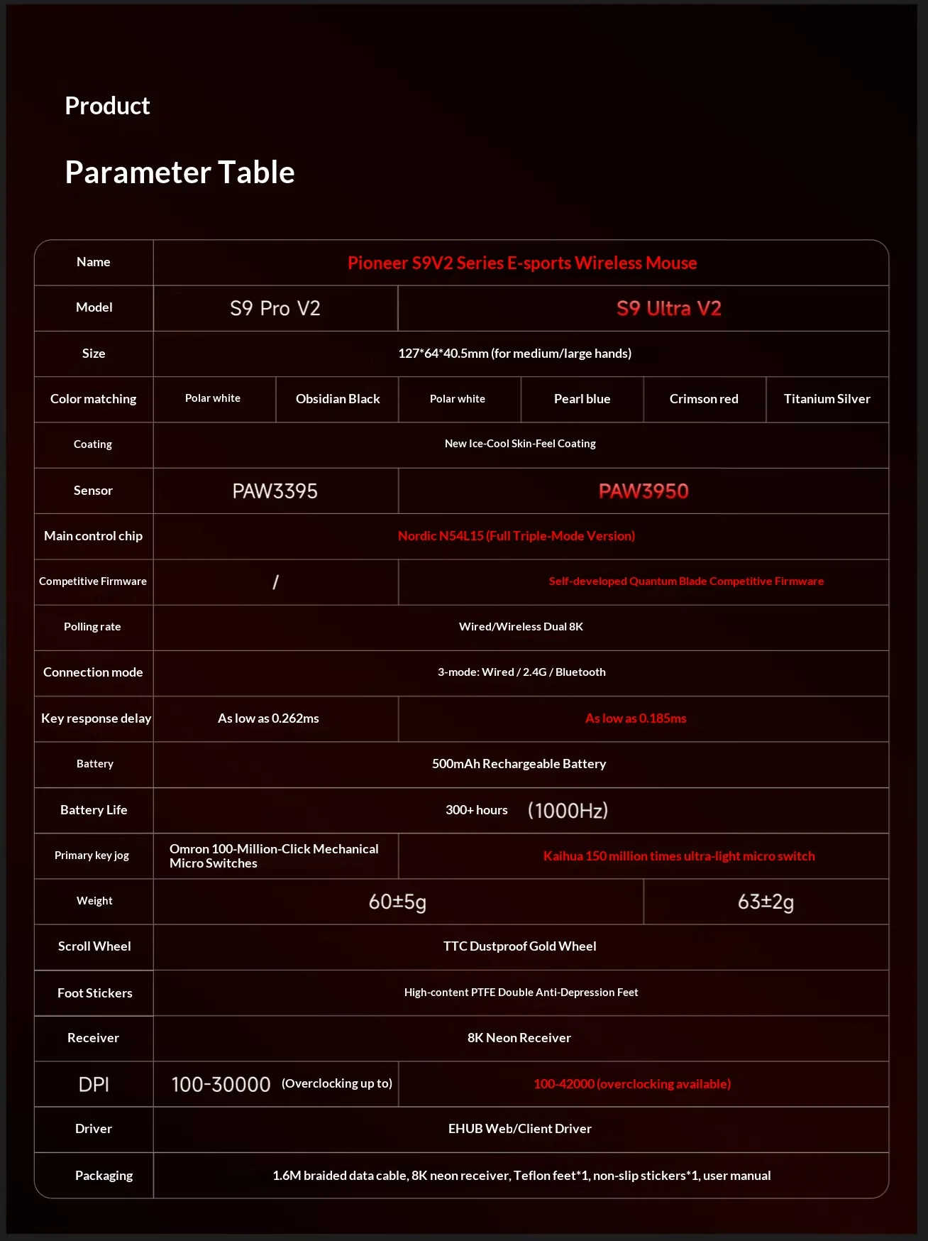 EWEADN S9 Pro/Ultra wireless mouse dual-mode lightweight esports original phase PAW3950/3395 chip dual 8K return low latency