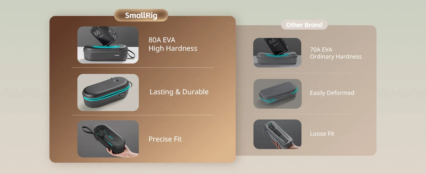 SmallRig Aufbewahrungstasche für DJI Osmo Pocket 4P / Insta360 Luna Ultra Wasserdicht mit Praktischem Handgelenkriemen Organisierte Aufbewahrung 6642B – Detail 7