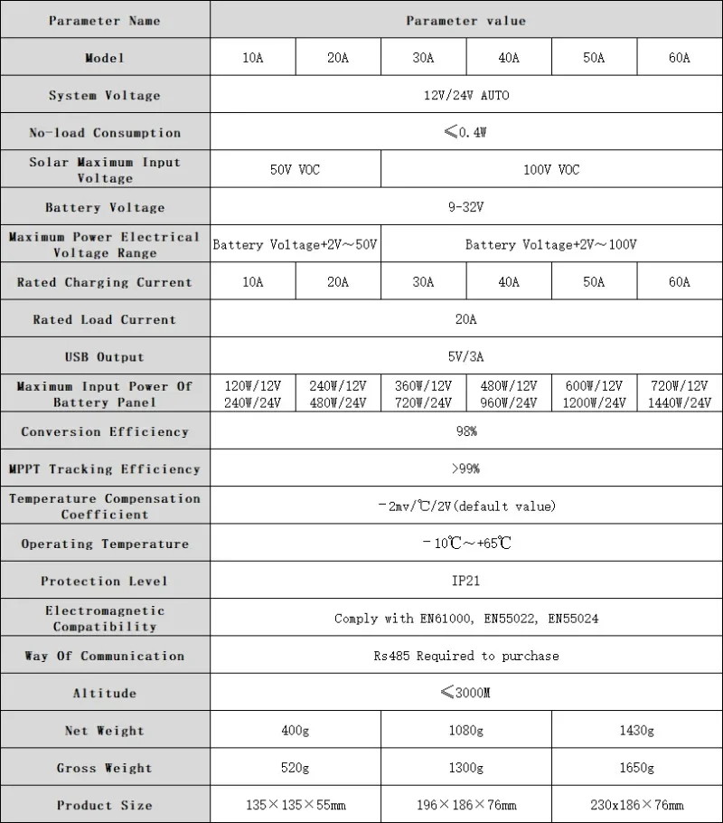 MPPT Solar Charge Controller 12V 24V Auto WiFi Solar Panel Regulator 60A 50A 40A 30A 20A 10A Dual USB LCD Display Controller