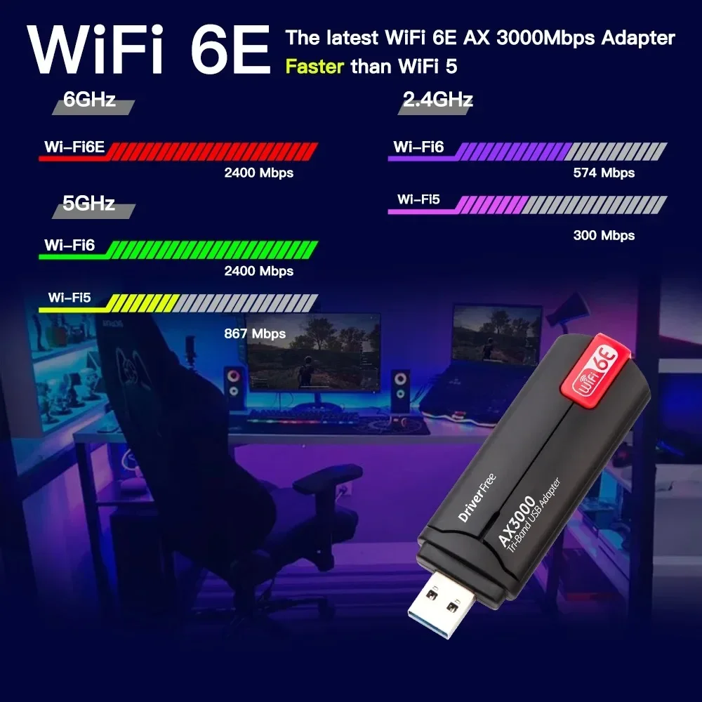 AX5400 WiFi 6E USB Adapter Dongle Tri Band 2.4G/5G/6GHz USB3.0 WiFi 6 Network Card Antenna For Laptop Win10/11 Driver Free