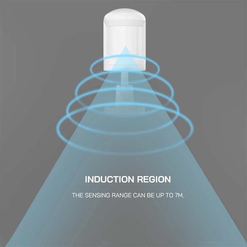 Tuya Zigbee PIR Motion Sensor Presence Sensor Roteate 360° Human Body Detection App Remote Control for Smart Life