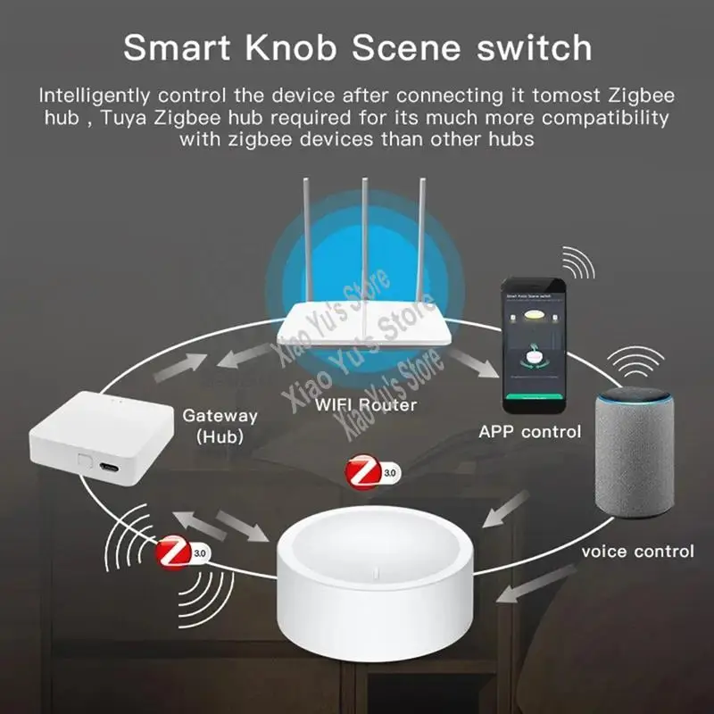 

Умная ручка Tuya Zigbee, беспроводной переключатель сцен, кнопка контроллера, сценарий автоматизации с питанием от батареи, приложение Smart Life-BCBW