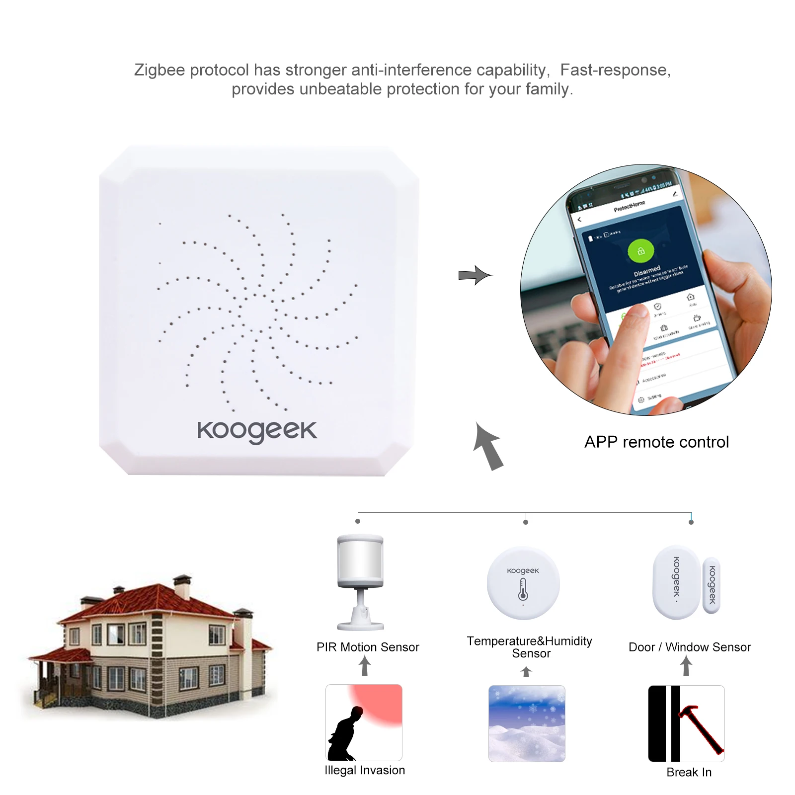 Sistema de alarma de seguridad para el hogar inteligente WiFi inalámbrico Zigbee Gateway Host PIR Detector de movimiento Sensor magnético inalámbrico de puerta y ventana Temp