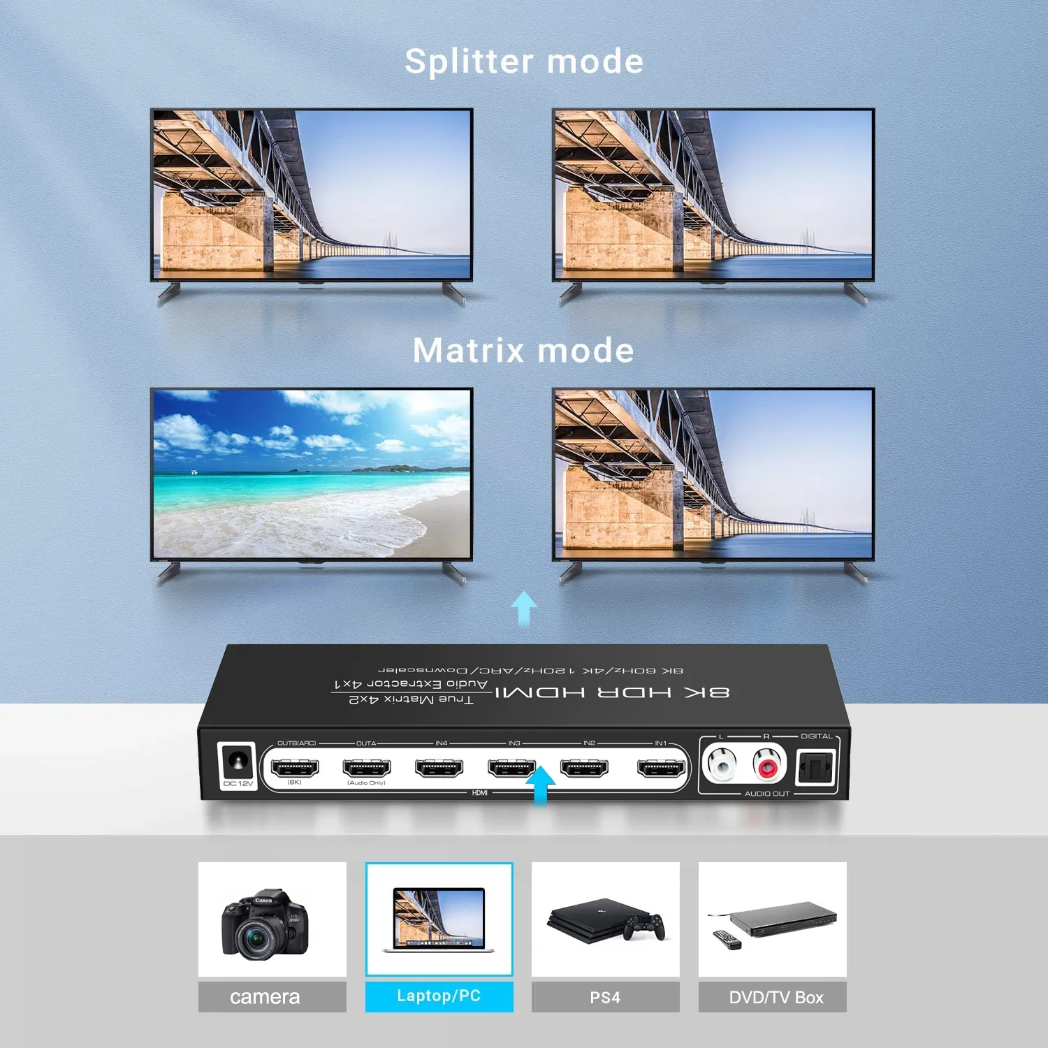 Imagem -04 - Hdmi Matriz Suporte Arco Hdr 3d 5.1ch 4x1 Extrator de Áudio Divisor de Interruptor de Vídeo em Saídas 4k 120hz para Ps4 Ps5 para tv 8k 60hz 4x2