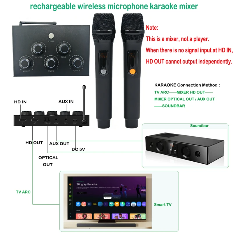 

Portable Rechargeable Wireless Microphone Karaoke Mixer System with 18650 Battery Home Entertainment Mixer for Singing And Music