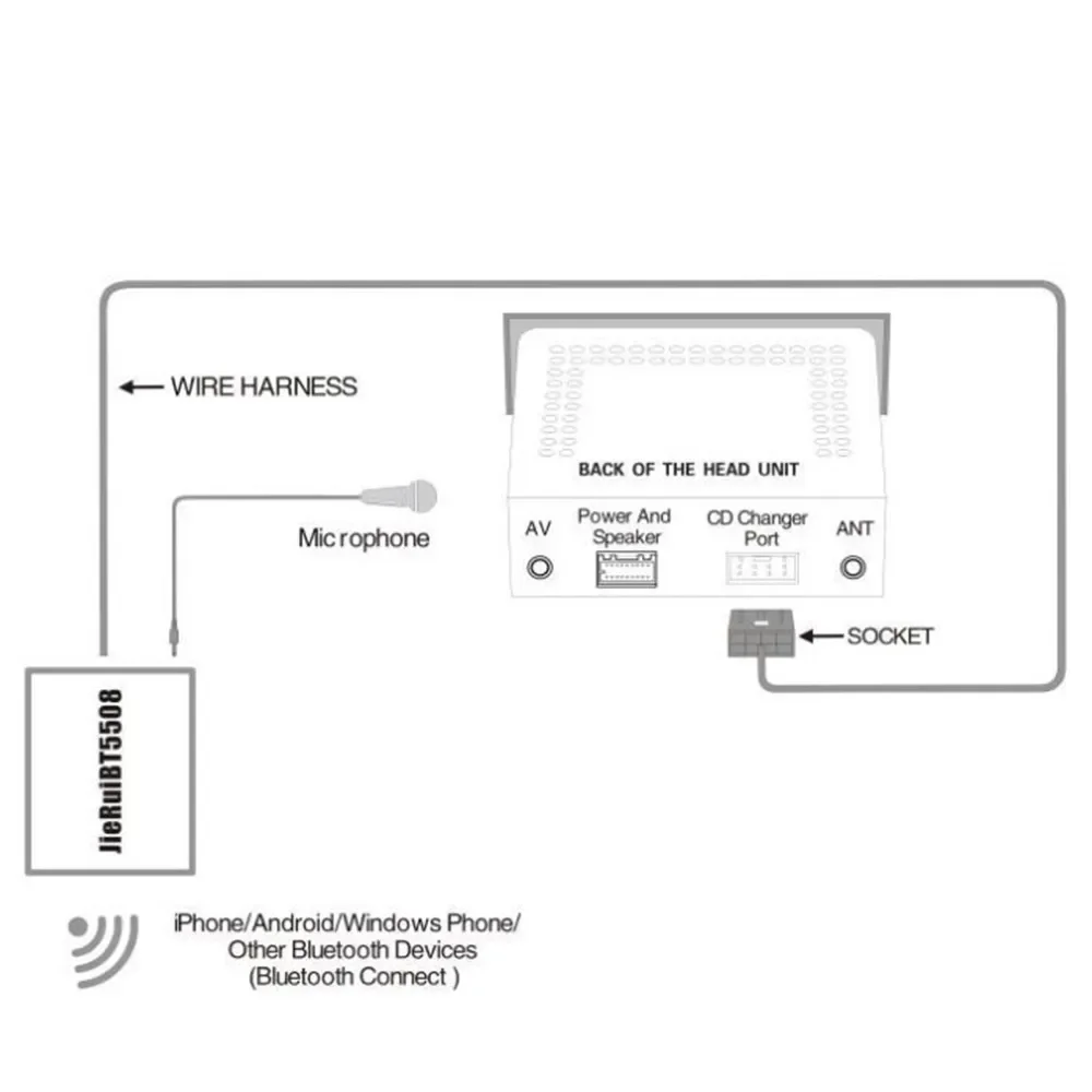 

12V AUX Interface-Bluetooth Adapter With Microphone Fits For Honda For-Accord 2.4 / Civic / For-CRV Car-Bluetooth Adapter