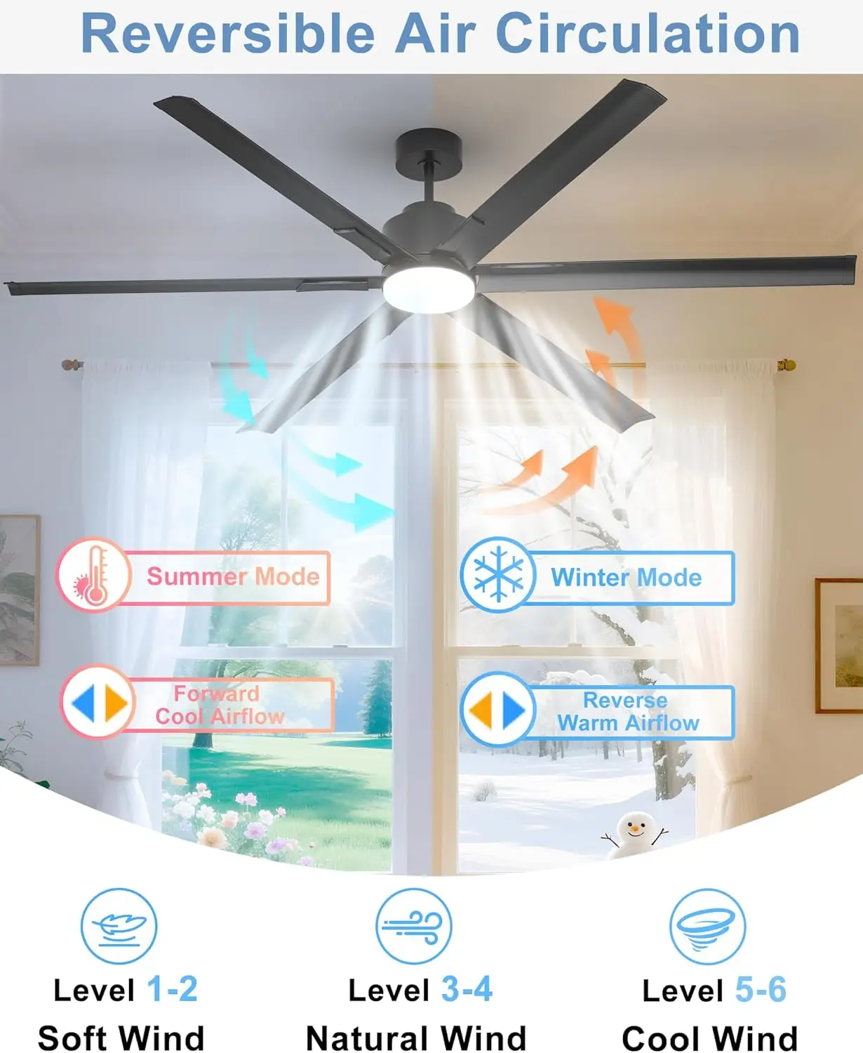 82 Inch Ceiling Fan with Light,Industrial LED Fan Lights with 6 Aluminium Blades,Large Ceiling Fan - Remote/APP Control,