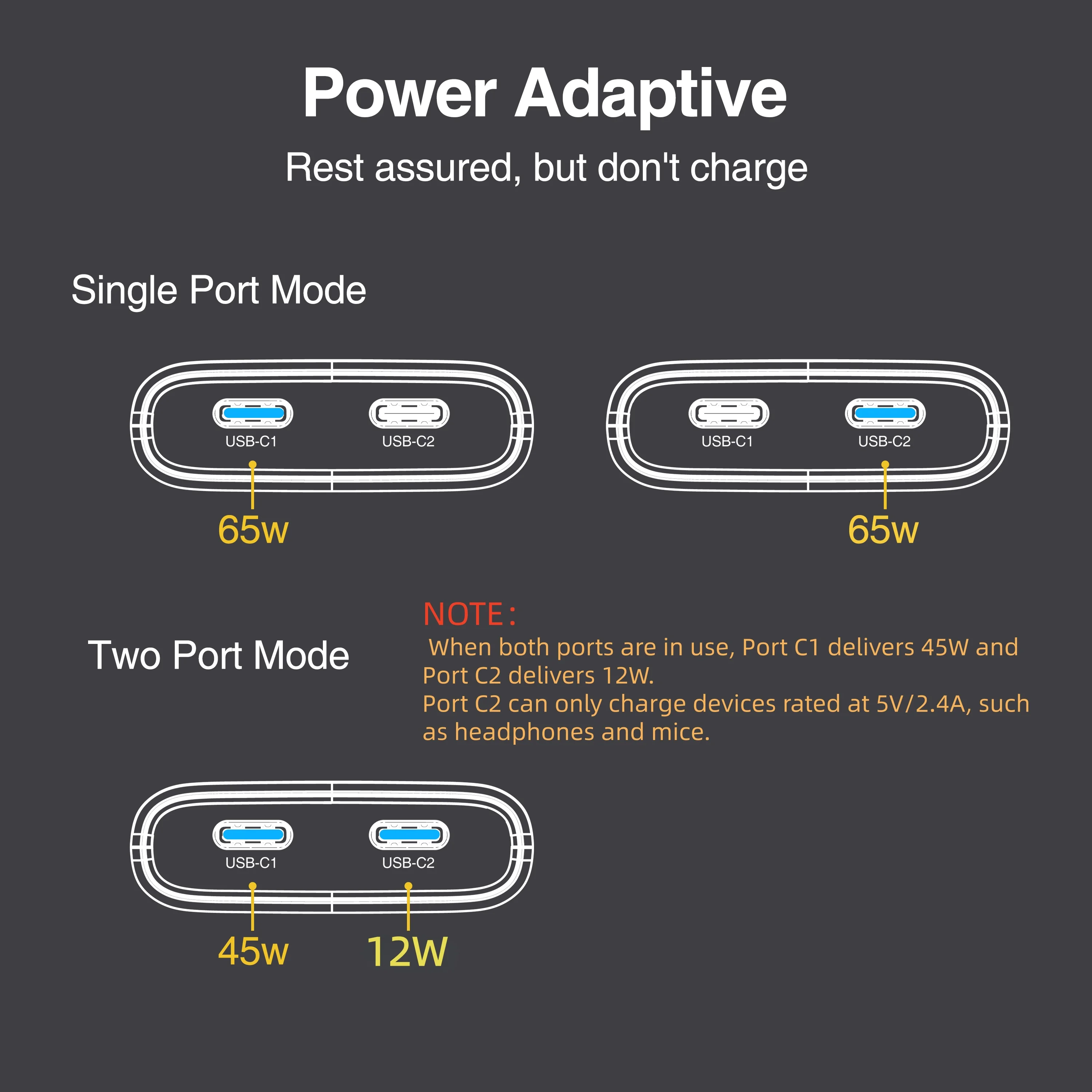 Thumbnail 2 - #9 Trending USB Wall Chargers Right Now