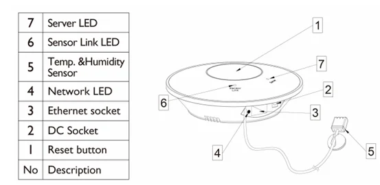 Suitable for WiFi gateway smarthub GW2001