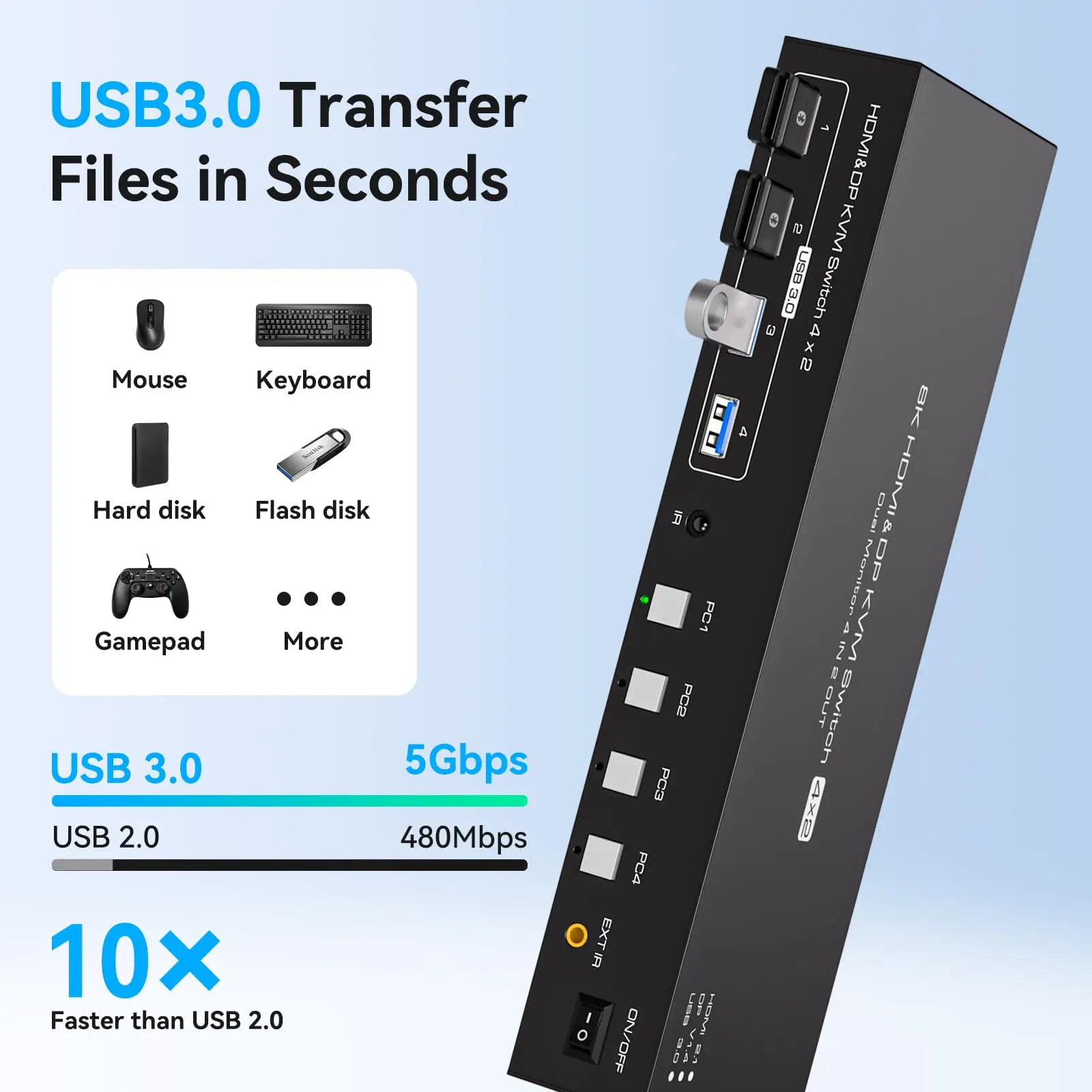 Imagem -02 - Hdmi e Displayport Dual Display Kvm Switch Monitores Computadores 4k 144hz 4x2 Usb 3.0 pc Share Teclado Mouse 8k