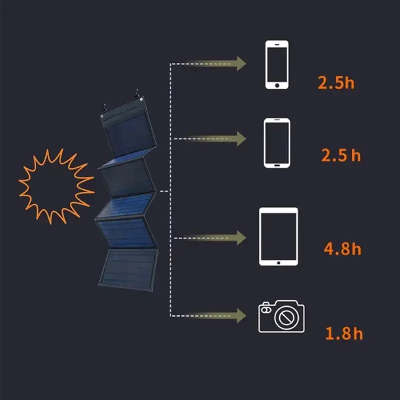 Składana torba na panel słoneczny o mocy 1000 W Wyjście USB + DC Ładowarka słoneczna Przenośne składane urządzenie do ładowania słonecznego