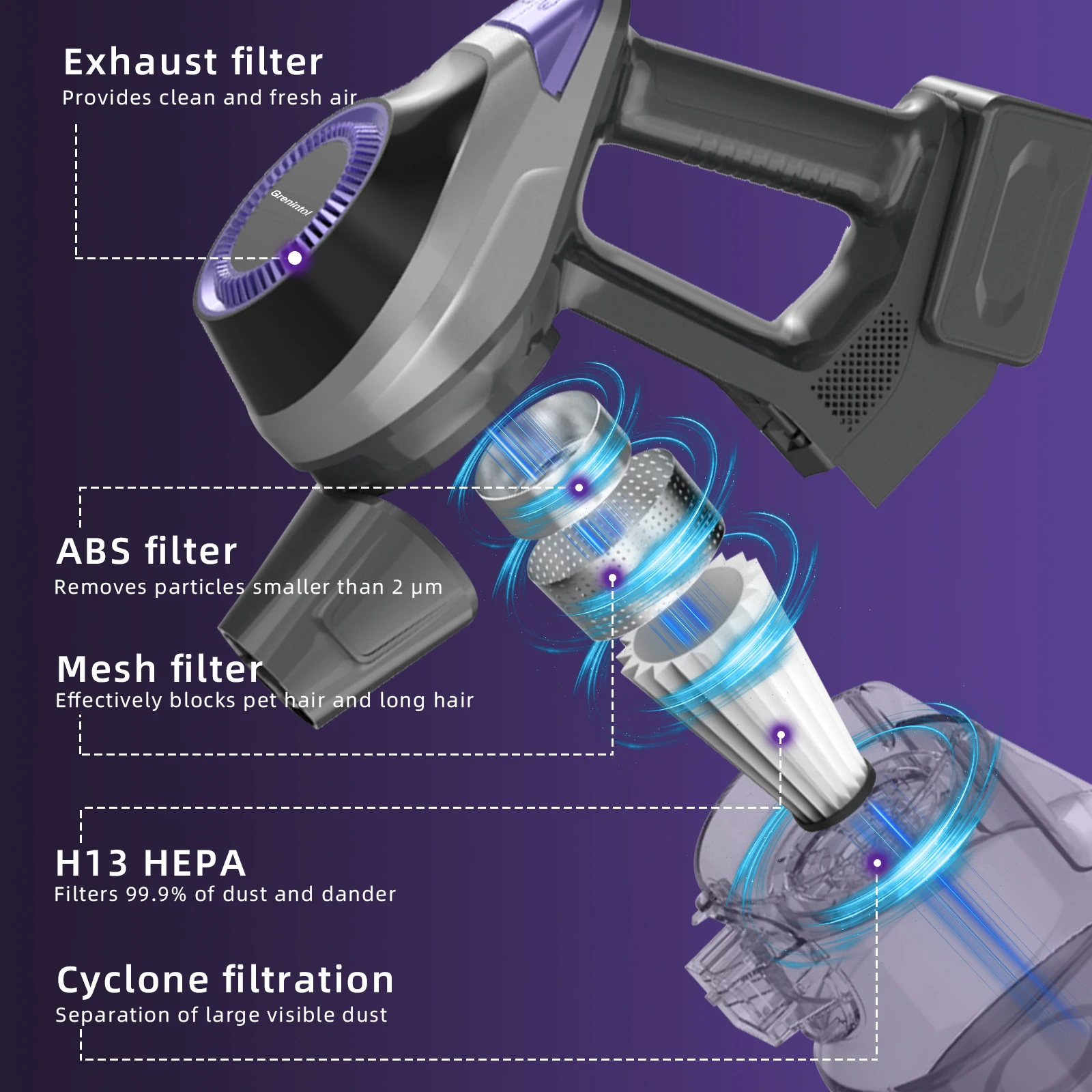 مكنسة كهربائية لاسلكية Grenintol 45000Pa 350W 8 في 1 مكنسة كهربائية هادئة لشعر الحيوانات الأليفة والأرضيات الصلبة HEPA * 4