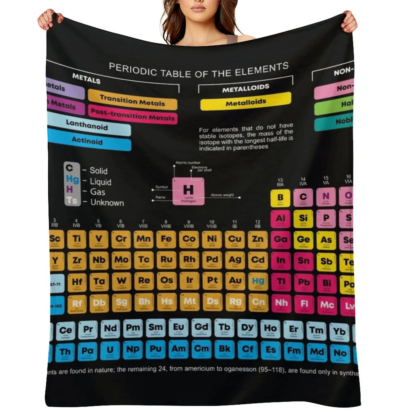 

Periodic Table of the Elements Throw Blanket Hair decorative Loose Beautifuls Blankets