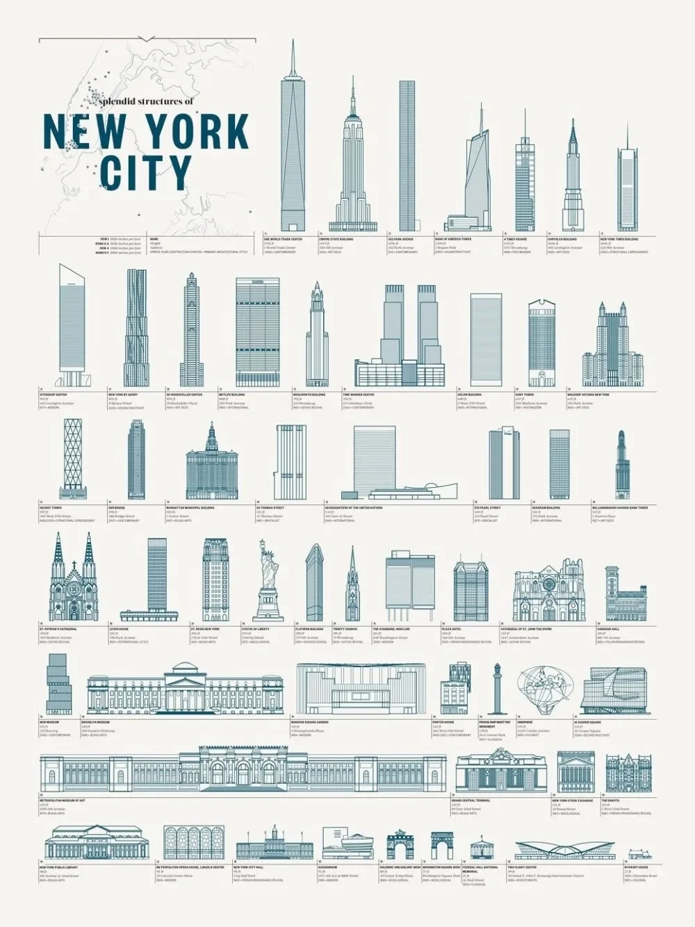 Affiche de blanchiment de New York City, autocollant mural, décoration d'intérieur, magnifique cadeau, injArt