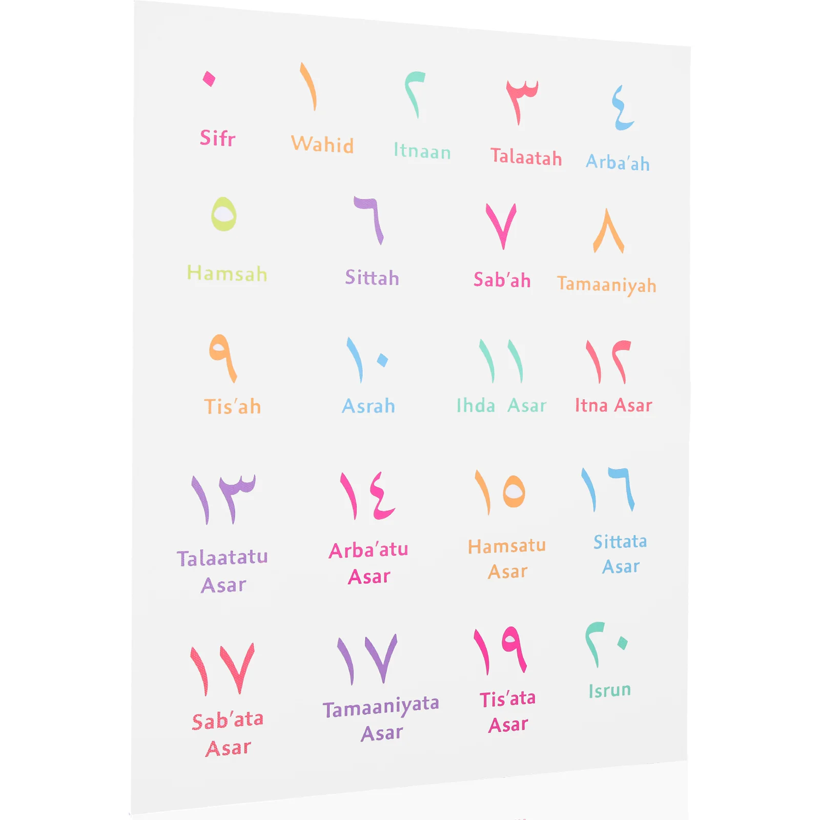 Playroom Decoration Alphabet of Numbers Stickers for Toddlers Educational Wall Poster Cotton Linen