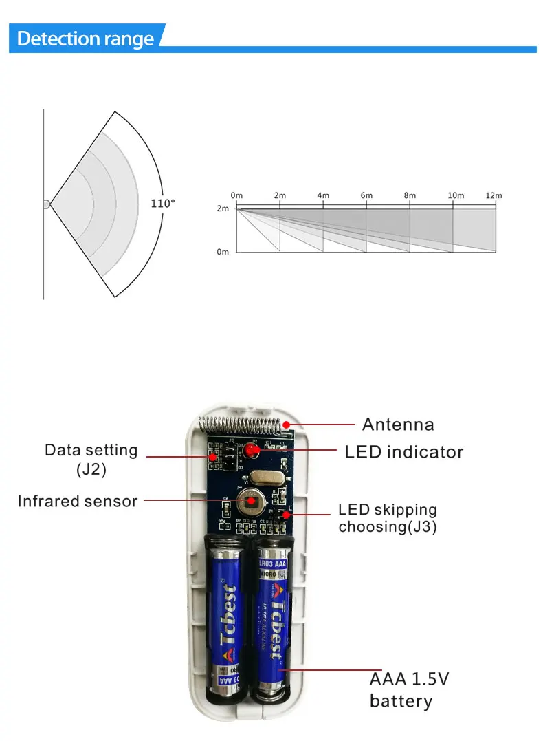 Wofea Wireless PIR sensor motion detector 1527 chips 433mhz for PG103 105 107