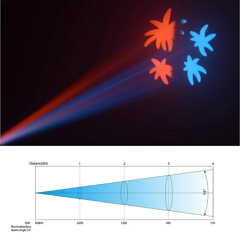 Światła sceniczne 35W Profesjonalne reflektory LED z ruchomą głowicą 8 gobów/8 kolorów 9/11 kanałów Światło na wesele DJ Party Scena Boże Narodzenie