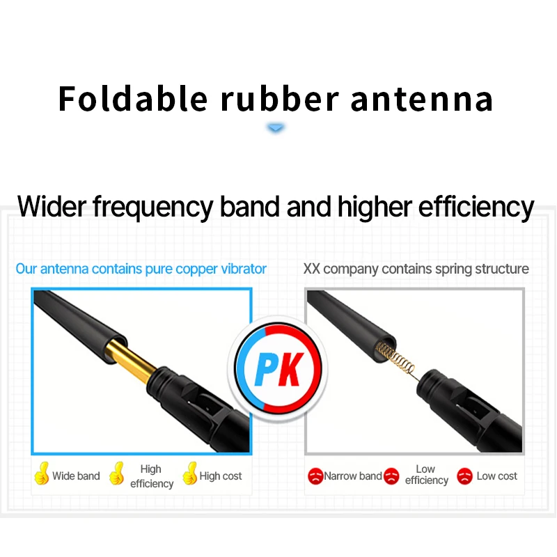 Ebyte TX868-JKD-20 Wifi антенна 868 МГц с высоким коэффициентом усиления дБи, всенаправленная внешняя антенна