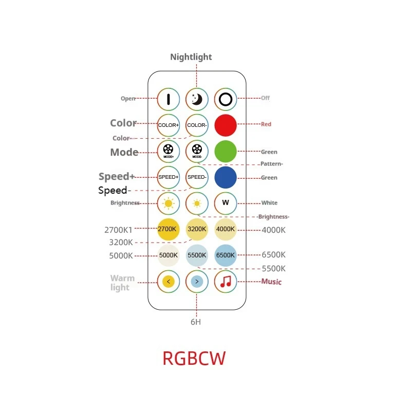 New dual-mode RGBCW tuya controller 2.4G wireless 24-key tuya RGB+CCT controller app music