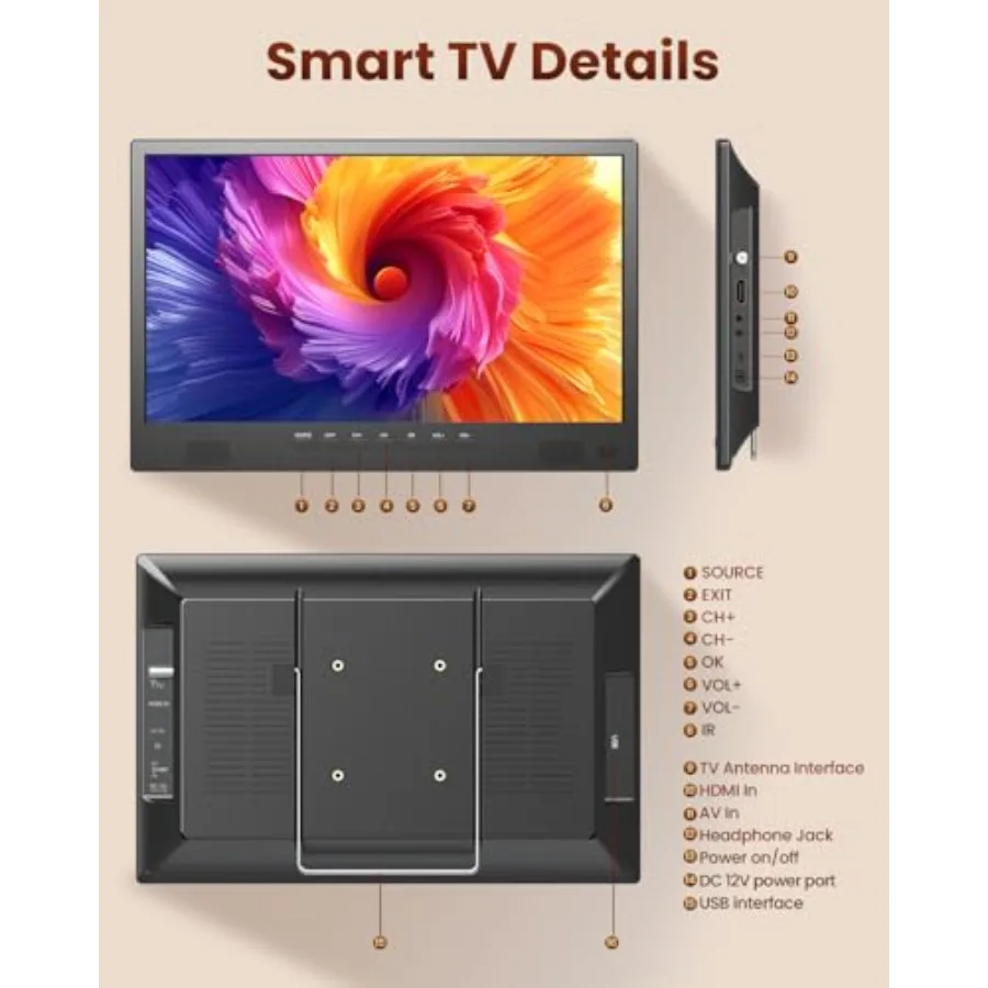description