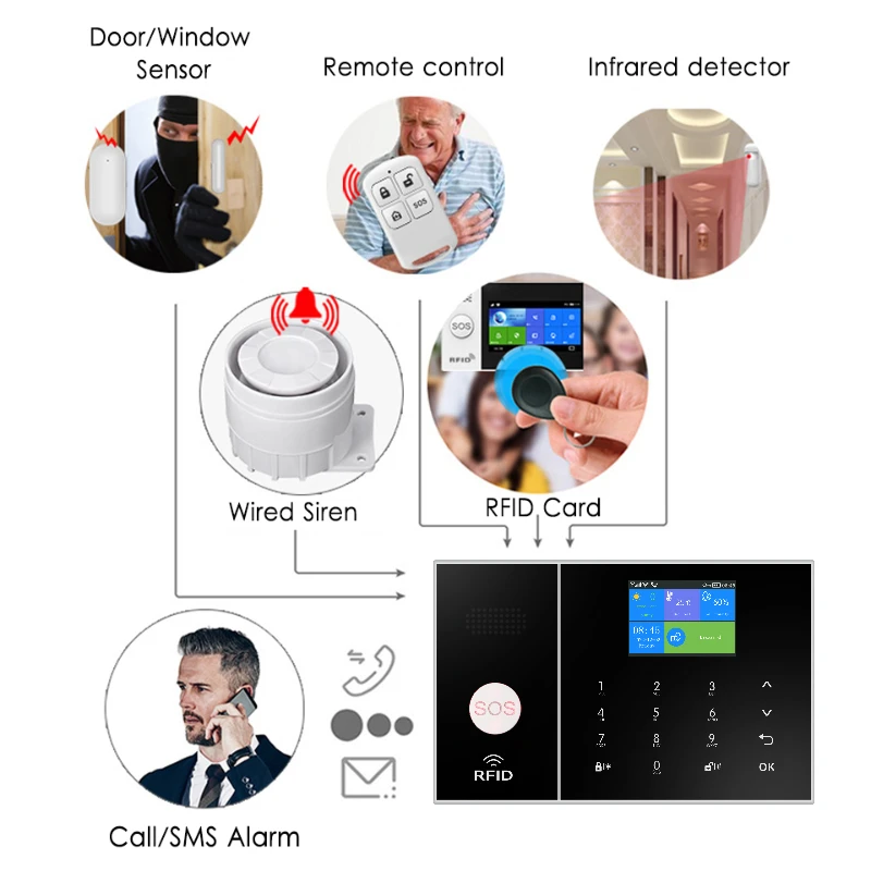 Home Security Alarm System WiFi GSM Wireless Smart Home Alarm Kit With Siren PIR Motion Sensor Support SMS Push APP Linkage Aler