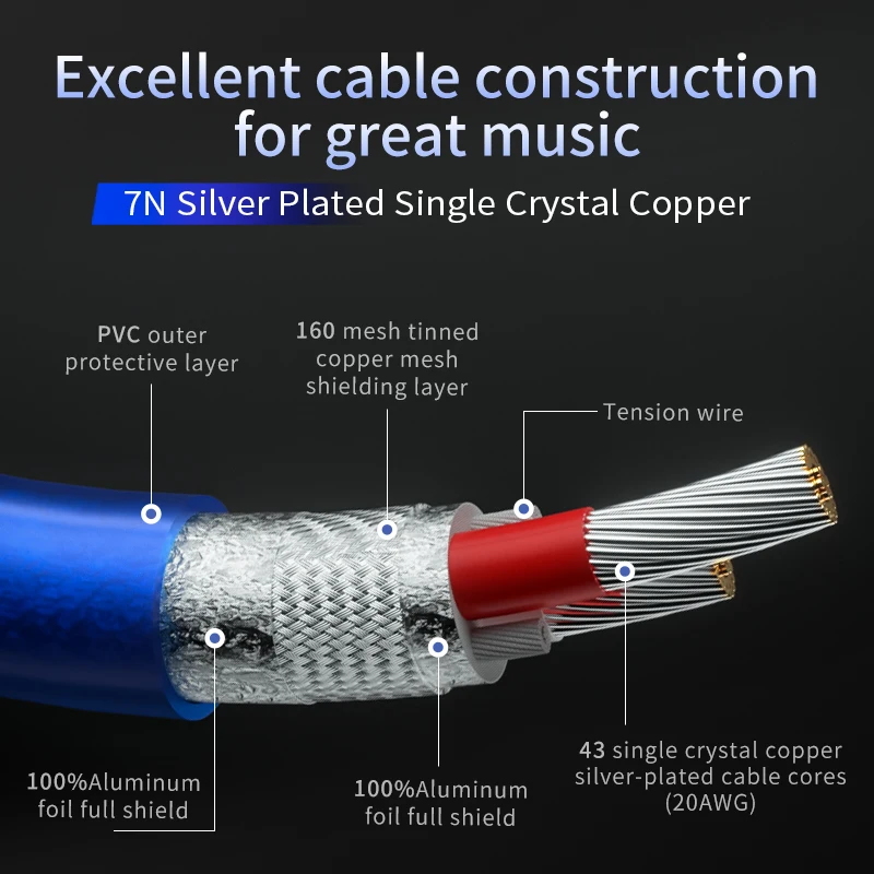 TODN HIFI1 Para posrebrzany kabel stereo RCA occ Wysokowydajny kabel audio premium Hi-Fi 2RCA do 2RCA Kabel połączeniowy