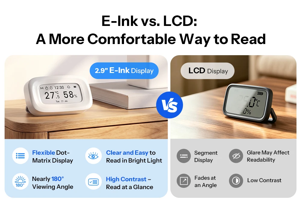 SONOFF E-Ink Zigbee Temperatur- und Feuchtigkeitssensor mit 2,9" Bildschirm AirGuard SNZB-02UL Zeit-, Wetter- und Datumsanzeige Kompatibel mit Alexa und Google – Detail 5