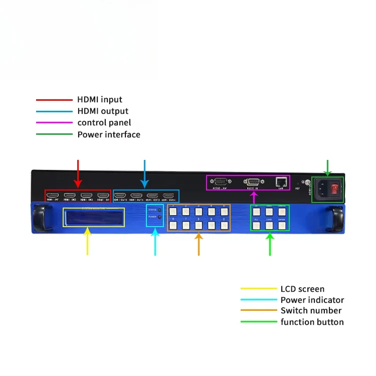 マトリックススイッチャー 4x8 8x8 EDID RS232 8画面 4K マトリックススイッチ HDMI 8x8