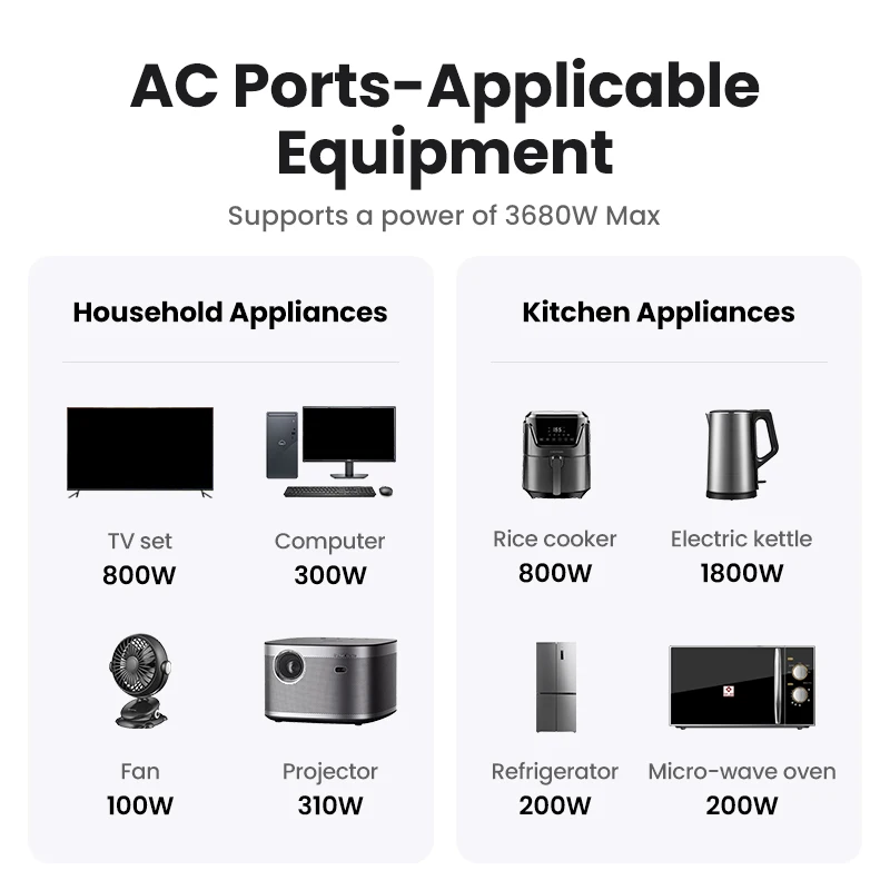 UGREEN 30 واط GaN PD شاحن مع منافذ التيار المتناوب شاحن الهاتف المحمول آيفون 14 Xiaomi USB مقبس الحائط قطاع الطاقة شاحن #6