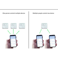 ABMF-Tuya Smart Wifi 4 Channel Relay With Temperature Humidity Sensor Passive Dry Contact Switch RF433 For Alexa Alice
