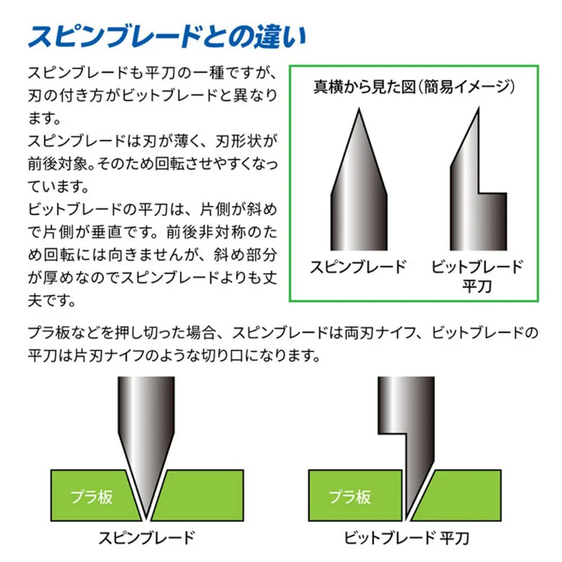 GodHand GH-BBH-1-3 Flat Chisel Bits 5PCS Bit Blade Set for Plastic Models Hirakatana Five Set Flat Blade Model Kit Carving Tools