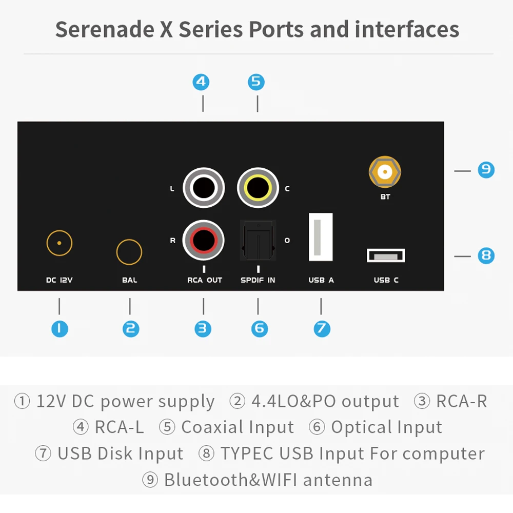 TempoTec Serenade X Desktop HIFI Player DAP USB DAC Network Streamer DSD256 MQA 16X TIDAL Qobuz SPDIF IN  Bluetooth IN Airplay