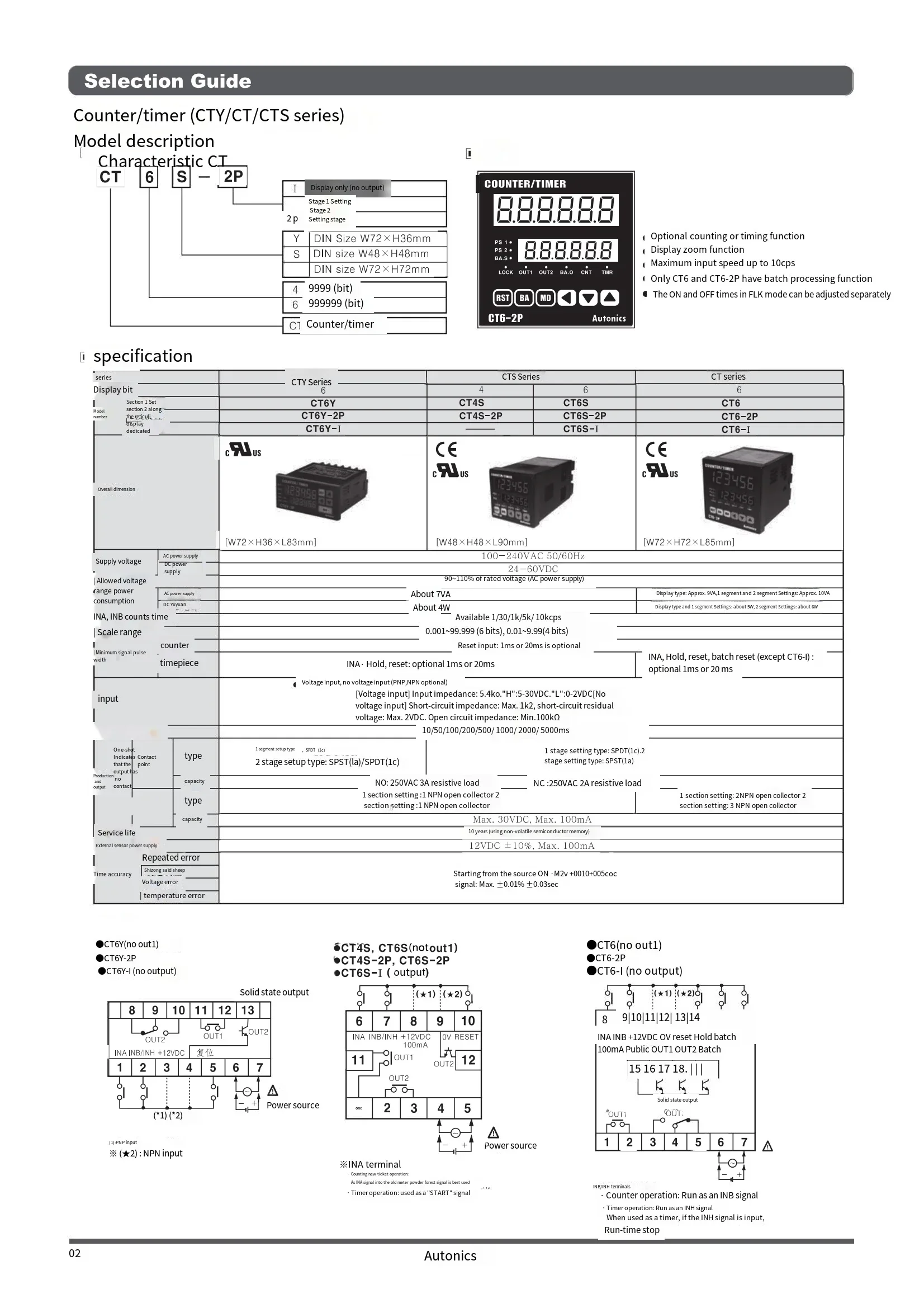Regulator temperatury PID serii CT6M firmy Autonics z wejściem uniwersalnym i wieloma wyjściami, miernik cyfrowy do pieców i maszyn