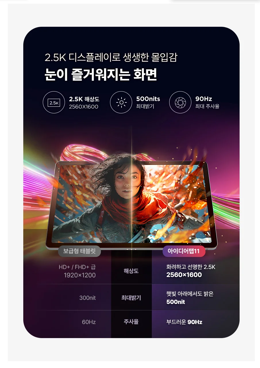 Global ROM Lenovo Xiaoxin Pad 11 2025 Tablet 128GB 256GB ROM MediaTek Dimensity 6300 11" 2.5K Screen 7040mAh WIFI Android Tab