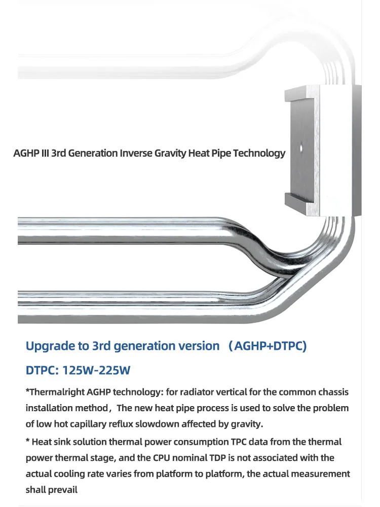 Воздухоохладитель Thermalright AX120R SE PLUS для процессора AGHP, обратная Гравитация, 4 тепловых трубы, поддержка 1700 AX120 R SE ARGB 1700 Edition