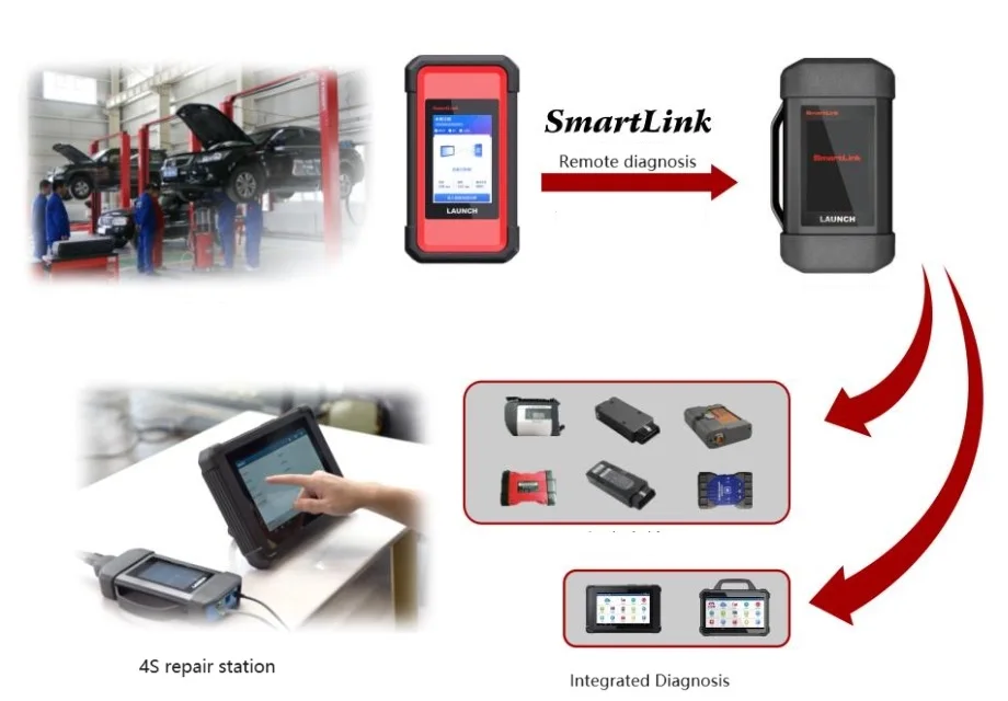 NEW X-431 PRO 3S+ V5 Overseas Edition Car Computer Fault Detector Diagnostic Multi-language Support WIFI