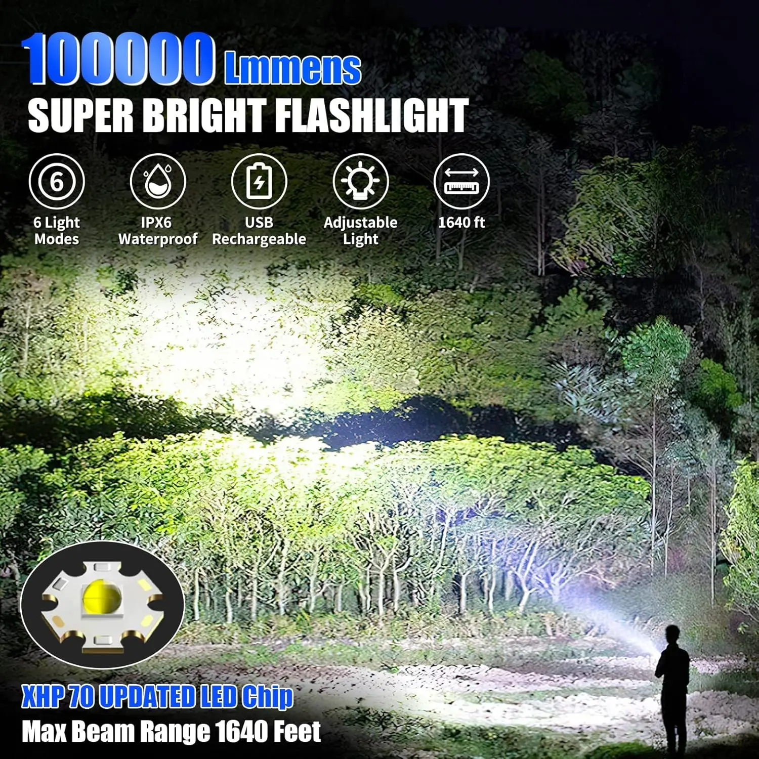 Rechargeable LED Flashlight High Lumens, 5 Modes Zoomable Waterproof for Camping Emergency