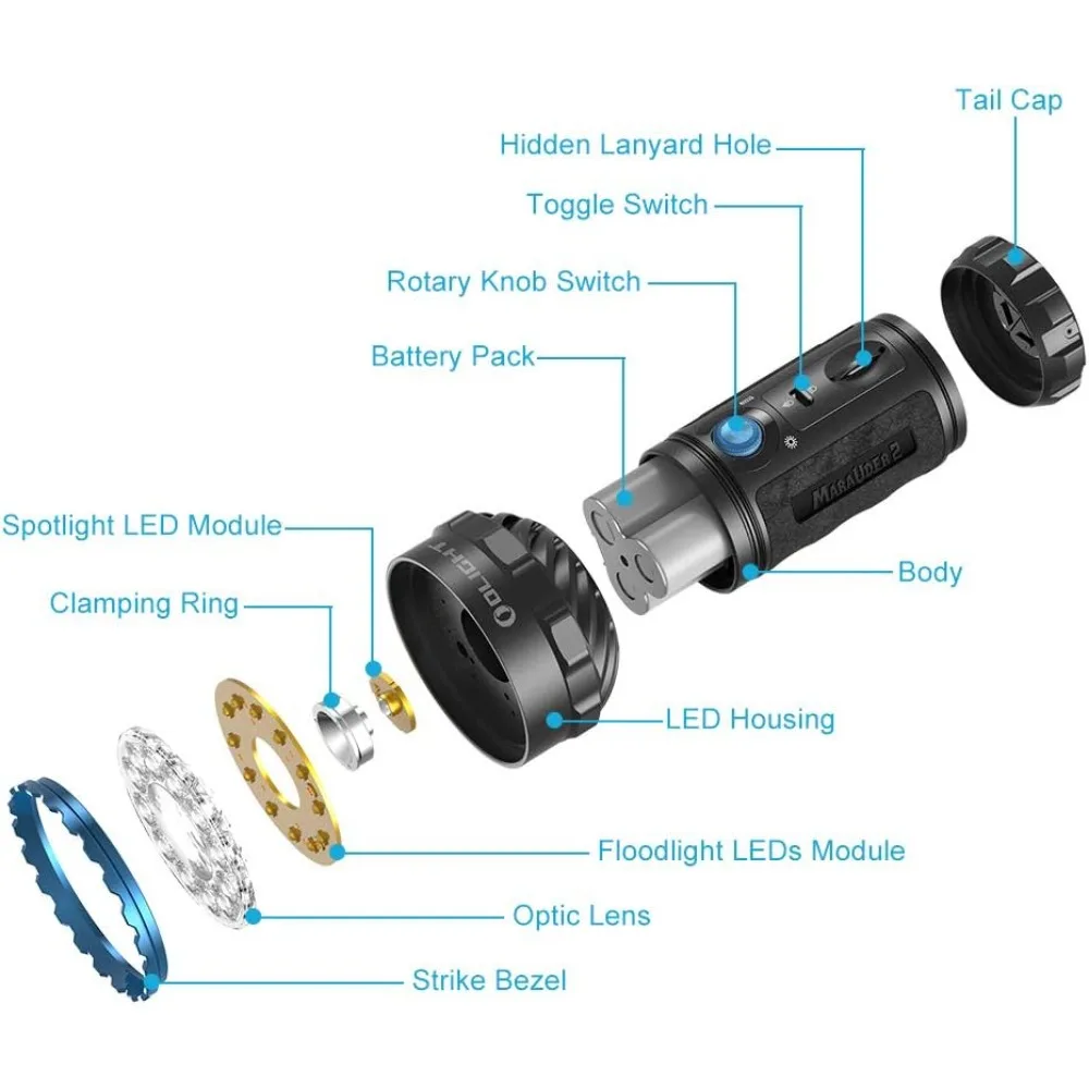 OLIGHT Marauder 2 wiederaufladbare Handtaschenlampe, 14.000 Lumen, ultrahelle Taschenlampe mit 3-fach eingebautem Akku für den Notfall